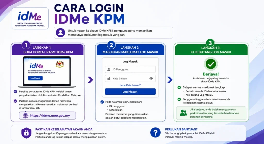 Cara Login IDMe KPM